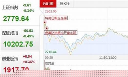 金价短期反弹可期_金价触底反弹