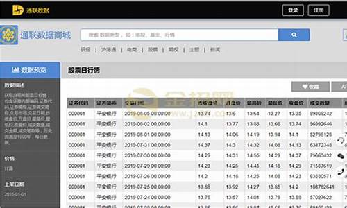 金价分析走势_金价行情数据接口