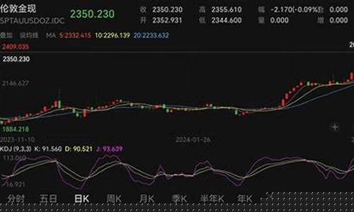 2019金价变动趋势_2019金价飞涨