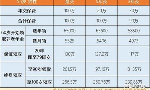 什么是商业年金保险_商业年金价钱怎么计算