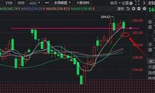 油价最近哪天掉价了_最近油价什么时候下调