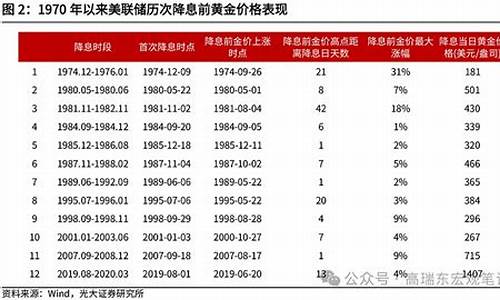 金价优势核心变量_金价优势核心变量有哪些