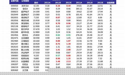 福州这几年平均油价是多少_福州现在油价92多少钱一升