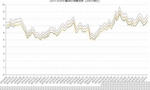 2013年油价多少_2013油价调整
