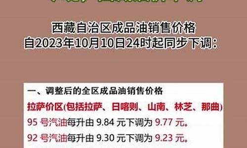 西藏拉萨的油价_西藏拉萨油价调整