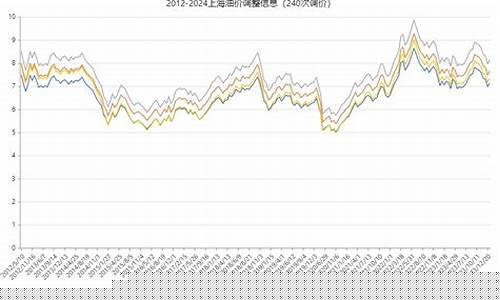 油价历史2021_历年油价变化数据