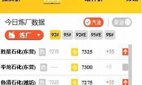山东油价今天多少_山东油价今日24时下调