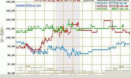 钯金金价多少一克_钯金价格多少钱一克