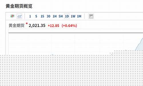 美国银行金价涨到3300美元是真的吗_美国银行金价涨到3300美元