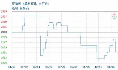 东营垦利石化汽油报价_垦利石化最近油价