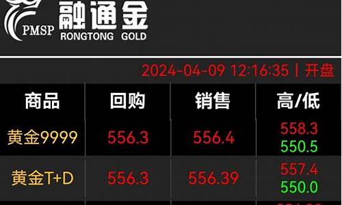 广发银行金银钞值多少钱_广发银行足金金价多少