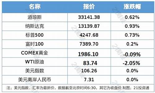 油调价通知_服务公司下调中期油价文件