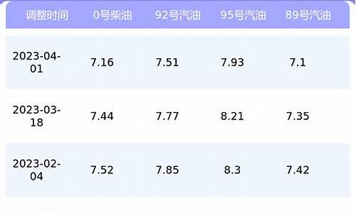重庆最新油价调整最新消息_重庆最新油价信息