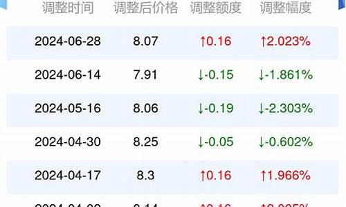 广西省汽油价格多少钱一升_2021广西汽油价