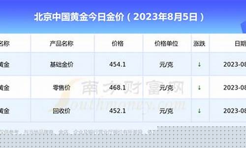 现在北京金价查询表_北京金价走势图