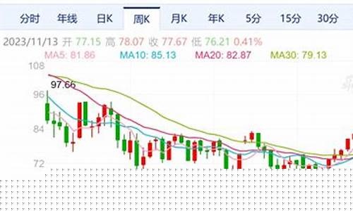 去年湖北油价走势_湖北2021历史油价变化表