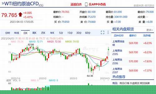 减产之后油价走势_油价下降说明经济形势怎么样