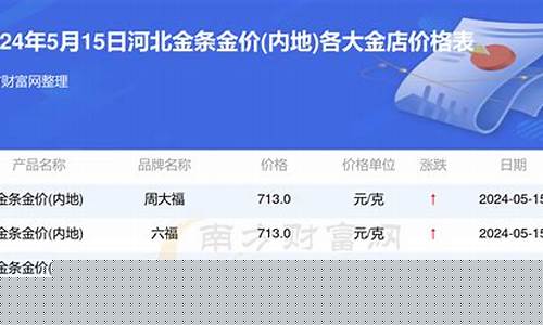 河北秦皇岛金价查询表_秦皇岛黄金首饰价格表