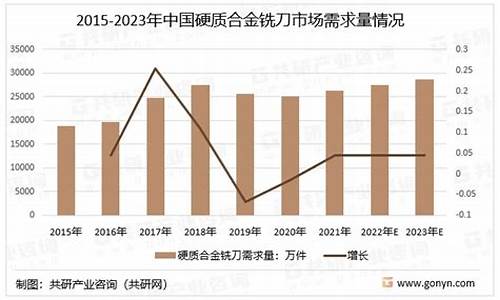 斧头用什么钢做_硬质斧头合金价格走势